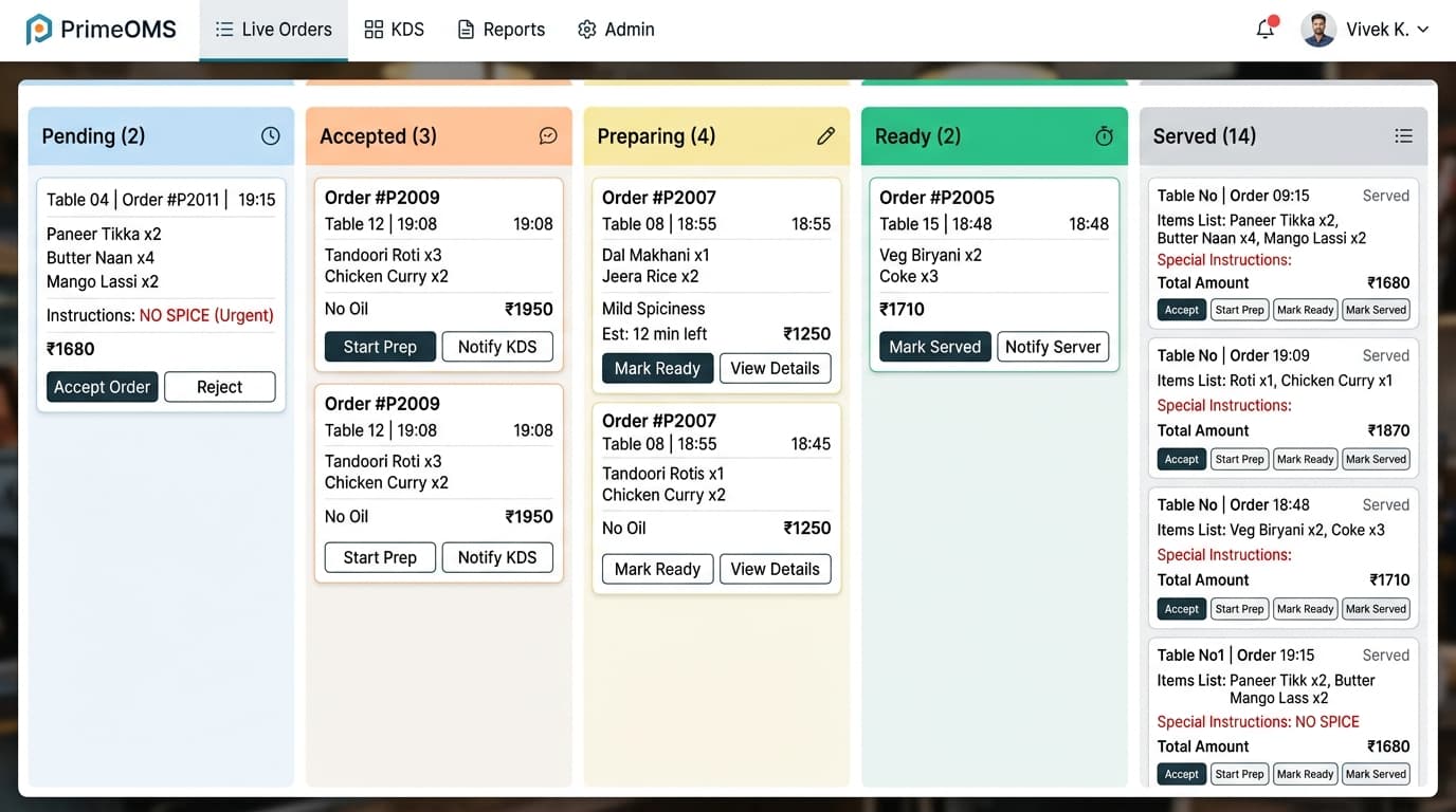PrimeOMS Live Pipeline